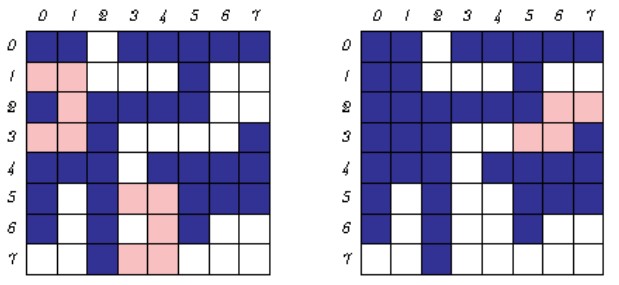 Blocks